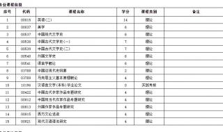 汉语言文学自考科目有哪些